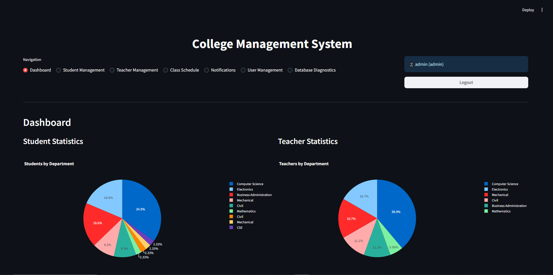 College Management System
